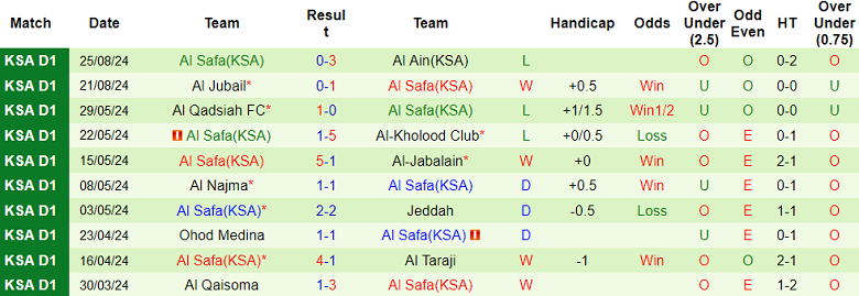 Nhận định, soi kèo Al Adalah vs Al Safa, 22h40 ngày 30/8: Cửa trên đáng tin - Ảnh 2