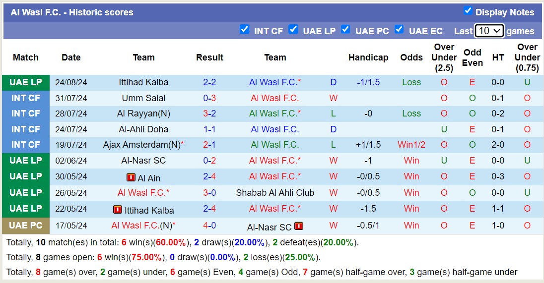 Nhận định, soi kèo Al Wasl FC vs Dibba Al-Hisn Sports Club, 20h55 ngày 29/8: Không có bất ngờ - Ảnh 1