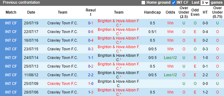 Nhận định, soi kèo Brighton vs Crawley Town, 1h45 ngày 28/8: Tiếp đà hưng phấn - Ảnh 3