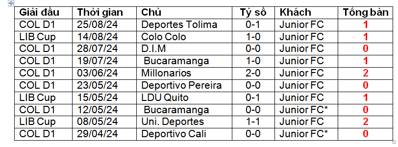 Nhận định, soi kèo Deportivo Pasto vs Junior, 08h30 ngày 29/8: Bắt nạt khách quen - Ảnh 5