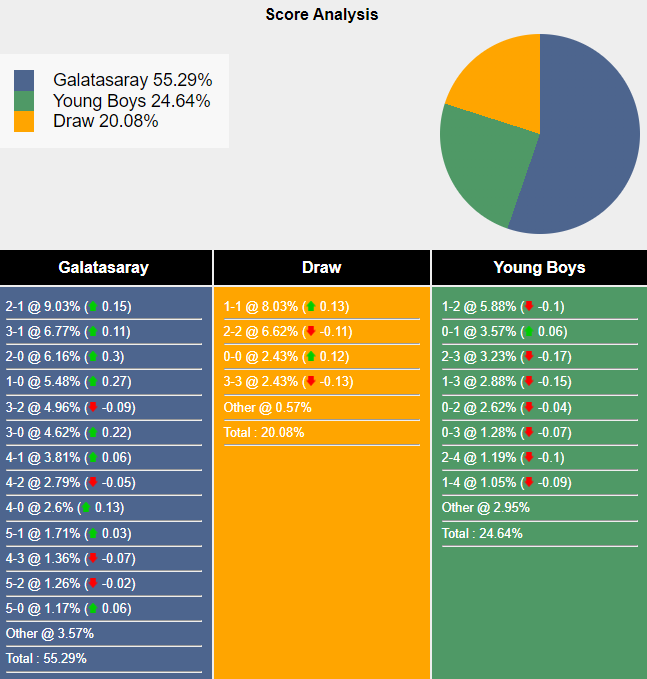 Nhận định, soi kèo Galatasaray vs Young Boys, 2h00 ngày 28/8: Ngược dòng - Ảnh 4