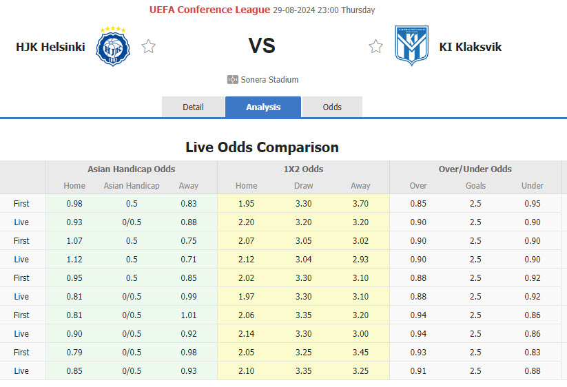 Nhận định, soi kèo HJK Helsinki vs KI Klaksvik, 22h59 ngày 29/8: Tự tin giải quyết đối thủ - Ảnh 1