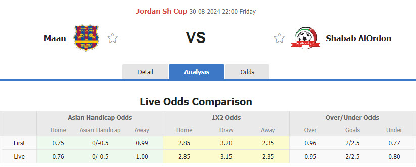 Nhận định, soi kèo Ma'an vs Shabab AlOrdon, 22h00 ngày 30/8: Tận dụng lợi thế sân nhà - Ảnh 1
