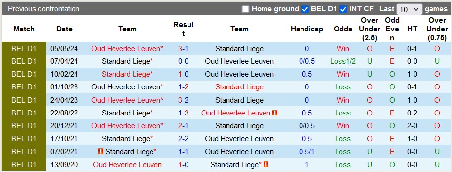 Nhận định, soi kèo OH Leuven vs Standard Liege, 1h45 ngày 1/9: Chiến thắng thứ hai - Ảnh 3