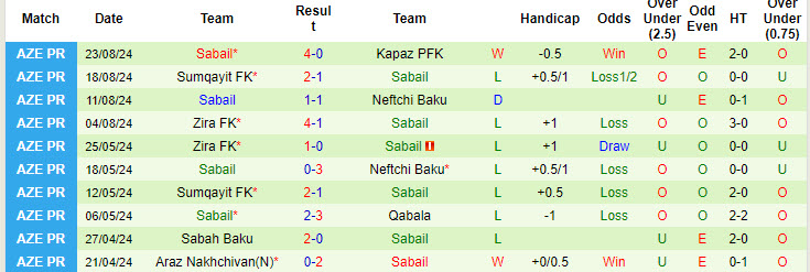 Nhận định, soi kèo Turan Tovuz vs Sabail, 20h45 ngày 30/8: Xây chắc ngôi đầu - Ảnh 3