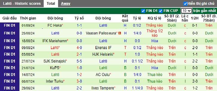 Nhận định, soi kèo AC Oulu vs Lahti, 21h00 ngày 14/8: Chia điểm! - Ảnh 3