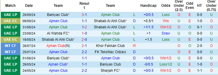 Nhận định, soi kèo Ajman Club vs Dibba Al-Hisn Sports Club, 20h20 ngày 27/9: Giải cơn khát chiến thắng - Ảnh 2