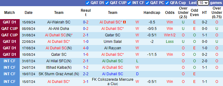 Nhận định, soi kèo Al Duhail vs Al-Sadd, 22h00 ngày 21/9: Củng cố ngôi đầu bảng - Ảnh 1