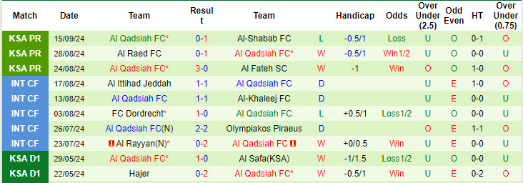 Nhận định, soi kèo Al-Okhdood Club vs Al Qadsiah, 22h40 ngày 19/9: Chìm sâu vào vũng bùn - Ảnh 3