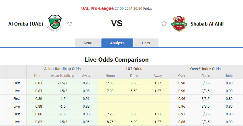 Nhận định, soi kèo Al Urooba Club vs Shabab Al Ahli Club, 20h20 ngày 27/9: Dáng dấp nhà vô địch - Ảnh 1