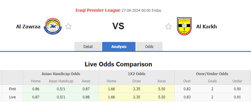 Nhận định, soi kèo Al Zawraa vs Al Karkh, 00h00 ngày 27/9: Sức mạnh hạt giống - Ảnh 1