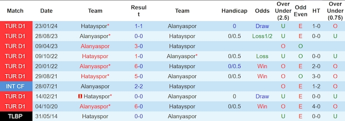 Nhận định, soi kèo Alanyaspor vs Hatayspor, 0h00 ngày 16/9: Khó phân thắng bại - Ảnh 3