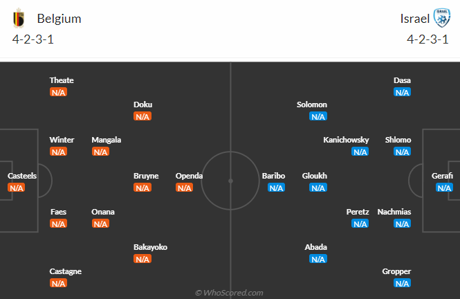 Nhận định, soi kèo Bỉ vs Israel, 1h45 ngày 7/9: Cái giá của đổi thay - Ảnh 4