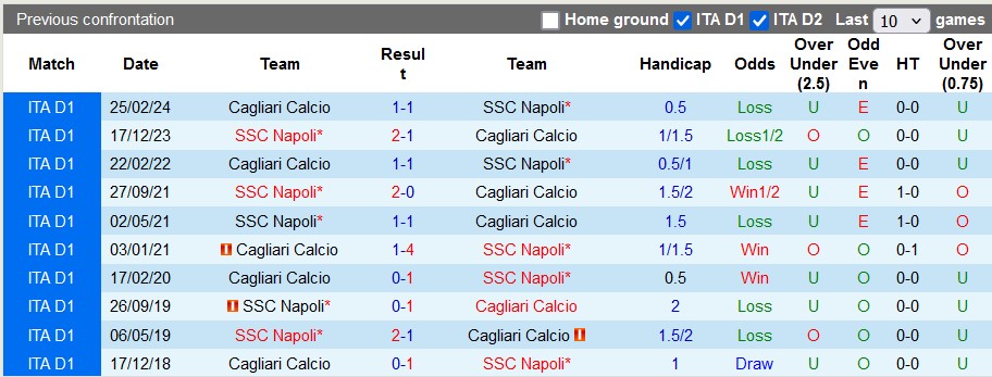 Nhận định, soi kèo Cagliari vs Napoli, 22h59 ngày 15/9: Không dễ cho đội mạnh - Ảnh 3