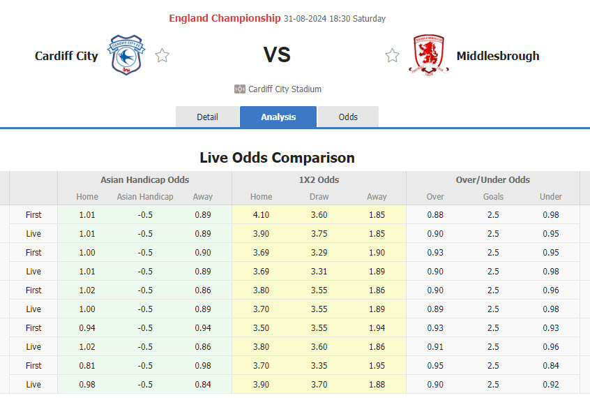 Nhận định, soi kèo Cardiff vs Middlesbrough, 18h30 ngày 31/8: Hàng thủ thảm họa - Ảnh 1