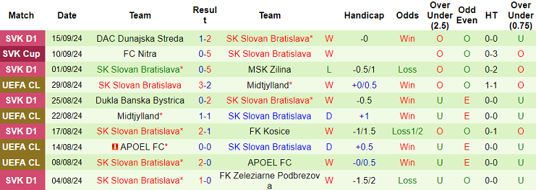 Nhận định, soi kèo Celtic vs Slovan Bratislava, 02h00 ngày 19/9: Tin vào cửa trên - Ảnh 2