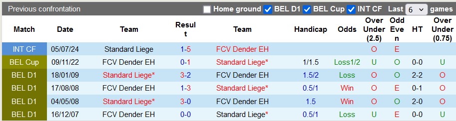 Nhận định, soi kèo Dender vs Standard Liege, 1h45 ngày 14/9: Chiến thắng thứ tư - Ảnh 3