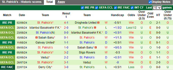 Nhận định, soi kèo Dundalk vs St. Patrick's, 01h45 ngày 6/9: Ca khúc khải hoàn - Ảnh 3