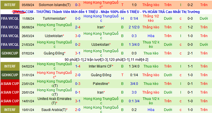 Nhận định, soi kèo Fiji vs Hong Kong, 10h00 ngày 8/9: Khách không khách khí - Ảnh 2