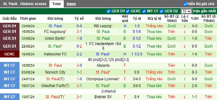 Nhận định, soi kèo Freiburg vs St. Pauli, 20h30 ngày 28/9: Đả bại tân binh - Ảnh 3