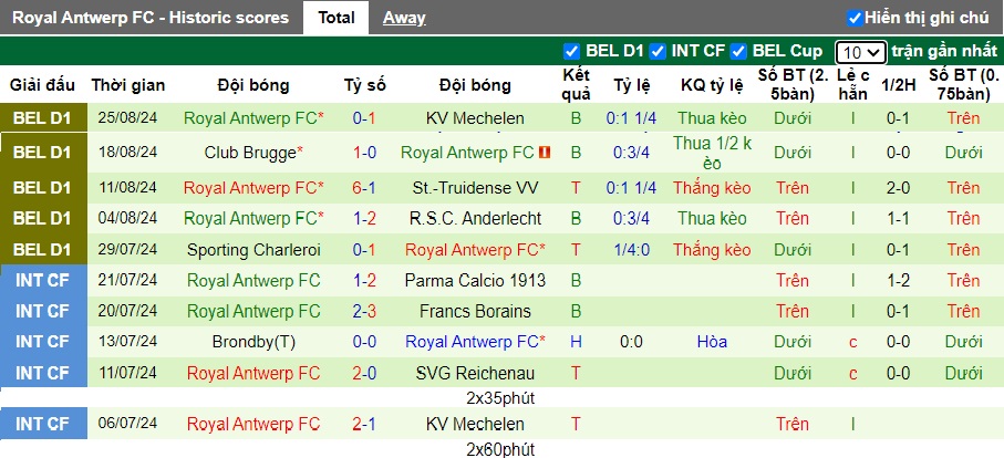 Nhận định, soi kèo Gent vs Royal Antwerp, 21h00 ngày 1/9: Khách rơi tự do - Ảnh 3