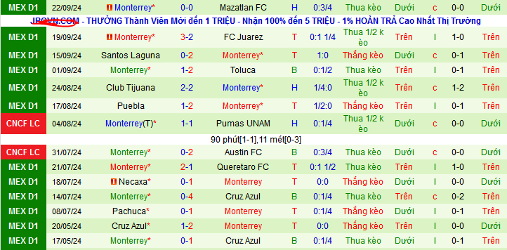 Nhận định, soi kèo Guadalajara Chivas vs Monterrey, 10h05 ngày 29/9: “Pháo đài” AKRON - Ảnh 3