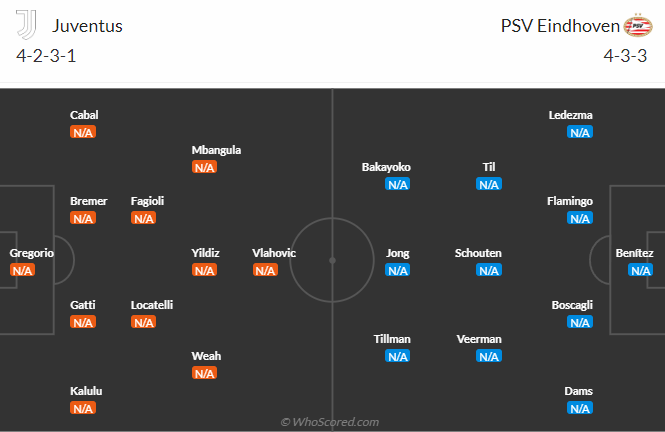 Đội hình dự kiến Juventus vs PSV Eindhoven