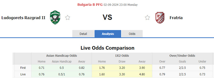 Nhận định, soi kèo Ludogorets Razgrad II vs Fratria, 21h30 ngày 2/9: Làm khó tân binh - Ảnh 1