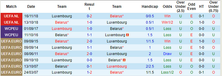 Nhận định, soi kèo Luxembourg vs Belarus, 20h00 ngày 8/9: Nỗ lực bất thành - Ảnh 4