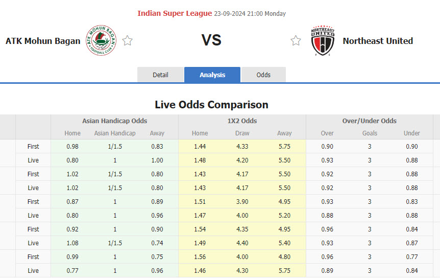 Nhận định, soi kèo Mohun Bagan Super Giant vs NorthEast United, 21h00 ngày 23/9: Tuần thi đấu sóng gió - Ảnh 1