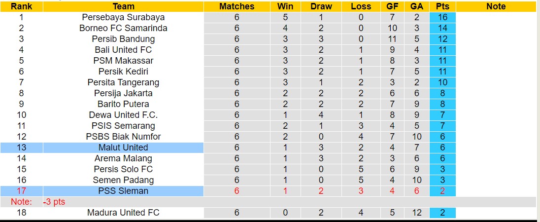 Nhận định, soi kèo PSS Sleman vs Malut United, 19h00 ngày 26/9: Tiếp tục niềm vui - Ảnh 4