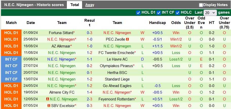 Nhận định, soi kèo PSV vs NEC. Nijmegen, 21h30 ngày 14/9: Không thể cưỡng lại - Ảnh 2