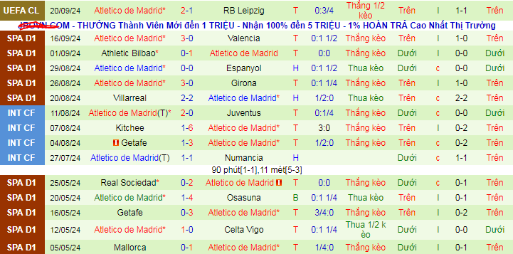 Nhận định, soi kèo Rayo Vallecano vs Atletico Madrid, 02h00 ngày 23/9: Con mồi ưa thích - Ảnh 2