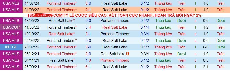 Nhận định, soi kèo Real Salt Lake vs Portland Timbers, 08h30 ngày 22/9: Vua sân nhà gặp gà sân khách - Ảnh 4