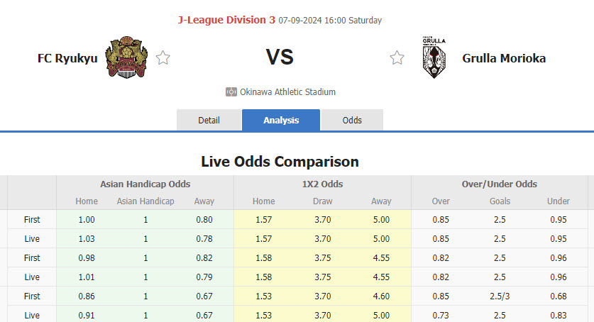 Nhận định, soi kèo Ryukyu vs Grulla Morioka, 16h00 ngày 7/9: Đặt mục tiêu top 6 - Ảnh 1