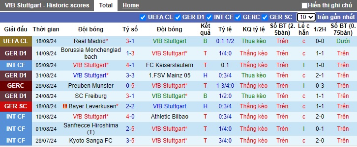 Nhận định, soi kèo Stuttgart vs Dortmund, 22h30 ngày 22/9: Bệ phóng sân nhà - Ảnh 4