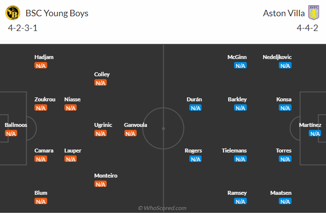 Đội hình dự kiến Young Boys vs Aston Villa