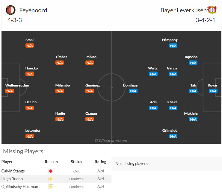 Soi kèo góc Feyenoord vs Bayer Leverkusen, 23h45 ngày 19/9 - Ảnh 4