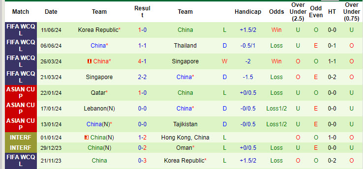 Soi kèo góc Nhật Bản vs Trung Quốc, 17h35 ngày 5/9 - Ảnh 2