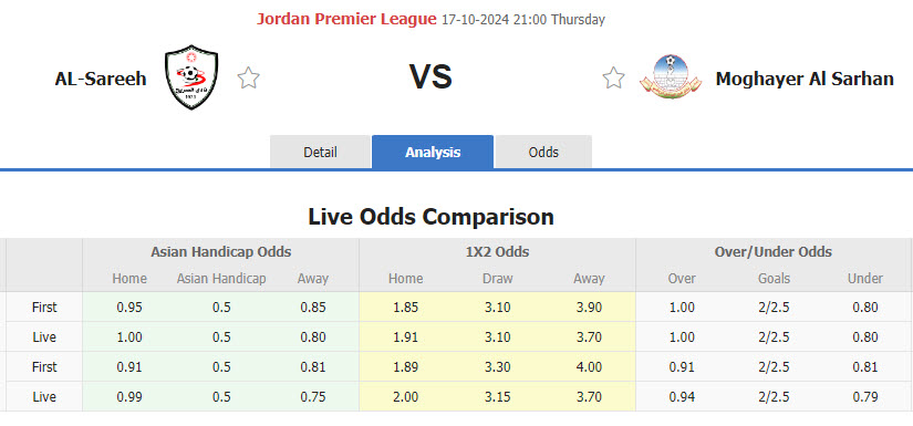 Nhận định, soi kèo AL-Sareeh vs Moghayer Al Sarhan, 21h00 ngày 17/10: Phong độ trồi sụt - Ảnh 1