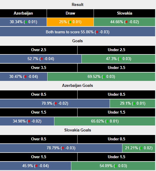 Nhận định, soi kèo Azerbaijan vs Slovakia, 22h59 ngày 14/10: Đua ngôi đầu - Ảnh 5