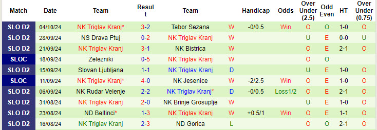 Nhận định, soi kèo Bilje vs Triglav Kranj, 20h30 ngày 12/10: Dồn ép chủ nhà - Ảnh 3