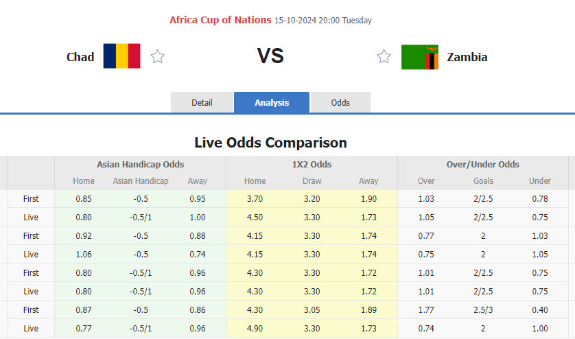 Nhận định, soi kèo Chad vs Zambia, 20h00 ngày 15/10: Bất phân thắng bại - Ảnh 1