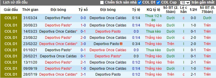 Nhận định, soi kèo Once Caldas vs Deportivo Pasto, 04h10 ngày 16/10: Bệ phóng sân nhà - Ảnh 2