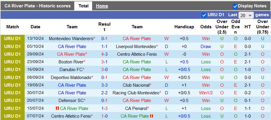 Nhận định, soi kèo River Plate vs Defensor, 6h00 ngày 17/10: Rũ bùn đứng dậy - Ảnh 1