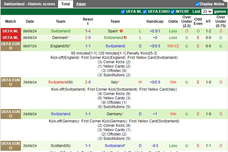 Nhận định, soi kèo Serbia vs Thụy Sĩ, 1h45 ngày 13/10: Tấm áo quá rộng - Ảnh 1