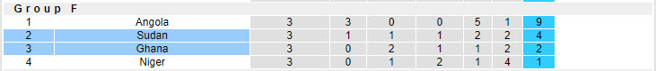 Nhận định, soi kèo Sudan vs Ghana, 20h00 ngày 15/10: Điểm tựa vững chắc - Ảnh 5