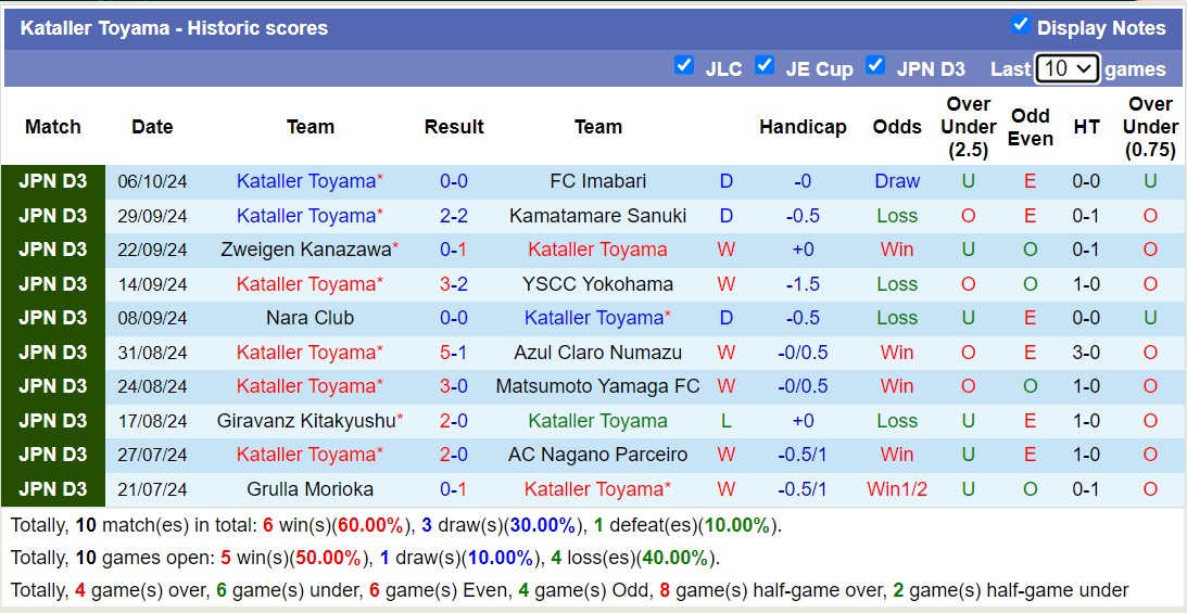 Nhận định, soi kèo Tegevajaro Miyazaki vs Kataller Toyama, 14h00 ngày 12/10: Bất phân thắng bại - Ảnh 2