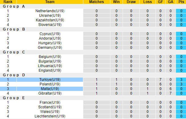 Nhận định, soi kèo U19 Thổ Nhĩ Kỳ vs U19 Malta, 17h00 ngày 12/10: Mục tiêu thắng đậm - Ảnh 3