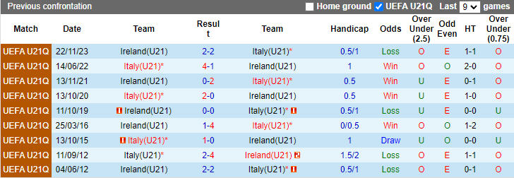 Nhận định, soi kèo U21 Italia vs U21 Ailen, 23h30 ngày 15/10: Hòa là đủ - Ảnh 3